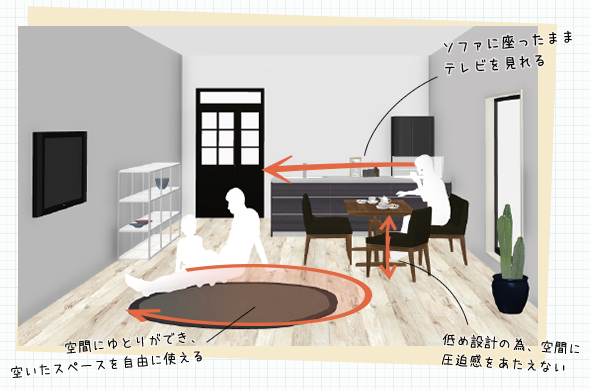 空間にゆとりができ、空いたスペースを自由に使える